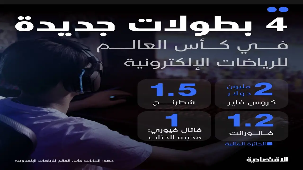 تعزيز الجوائز المالية.. كأس العالم للرياضات الإلكترونية 2025 تضيف 4 بطولات